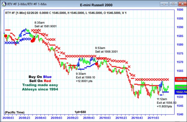 AbleTrend Trading Software RTY chart