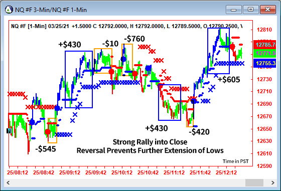 AbleTrend Trading Software NQ chart