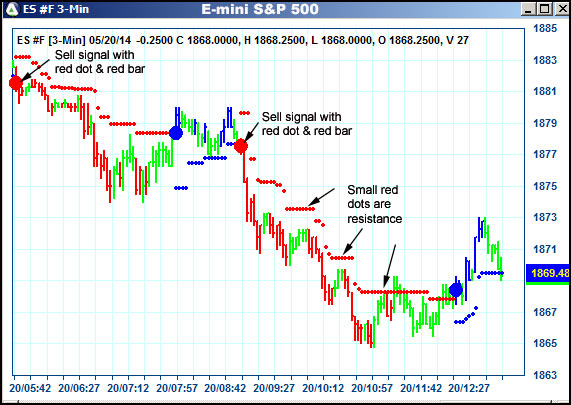 AbleTrend Trading Software ES chart