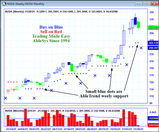 AbleTrend Trading Software NVDA chart