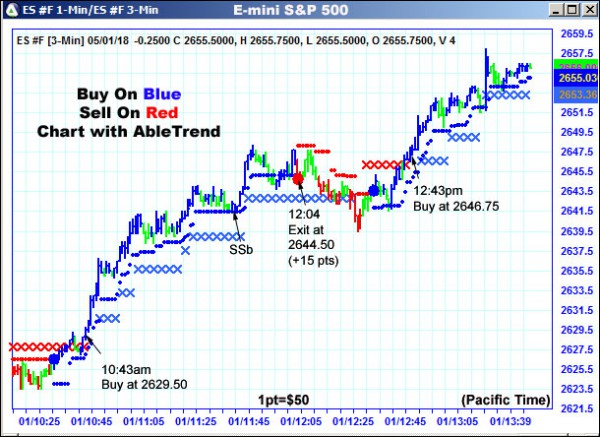 AbleTrend Trading Software ES chart