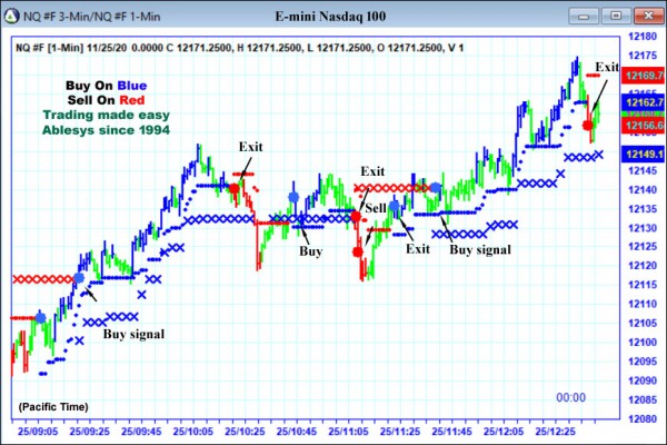 AbleTrend Trading Software NQ chart