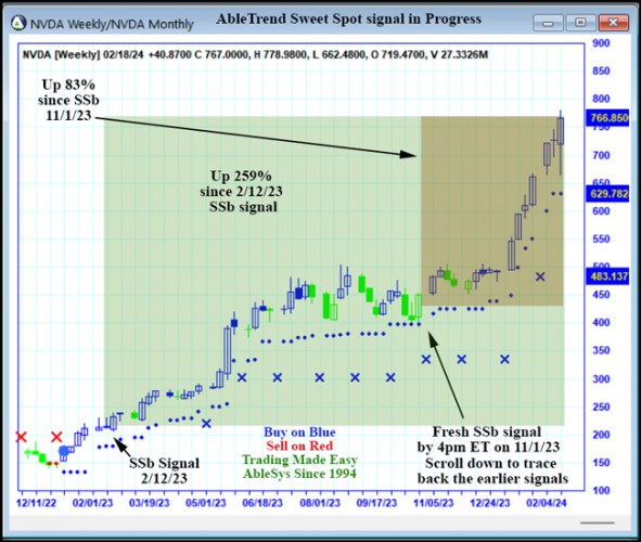 AbleTrend Trading Software NVDA chart