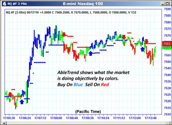 AbleTrend Trading Software NQ chart