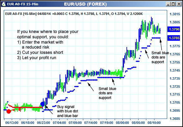 AbleTrend Trading Software EUR chart