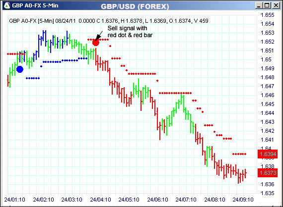 AbleTrend Trading Software GBP chart