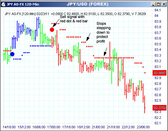 AbleTrend Trading Software JPY chart