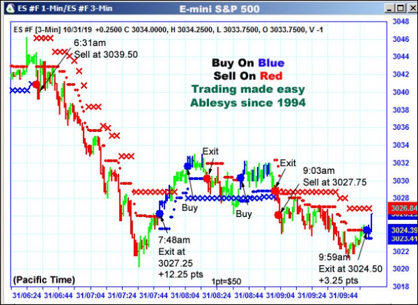 AbleTrend Trading Software ES chart