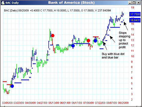 AbleTrend Trading Software BAC chart