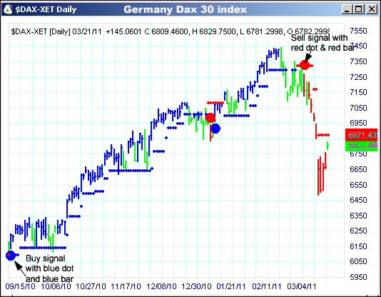 AbleTrend Trading Software $DAX-XET chart