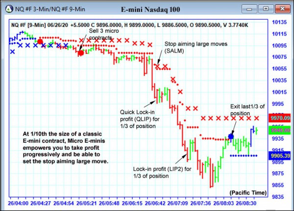 AbleTrend Trading Software NQ chart