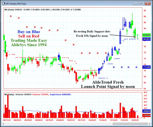 AbleTrend Trading Software MU chart