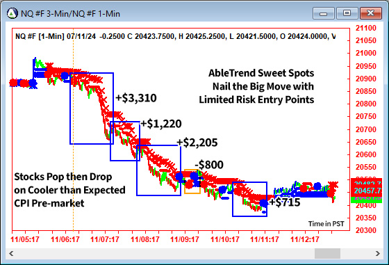 AbleTrend Trading Software NQ chart