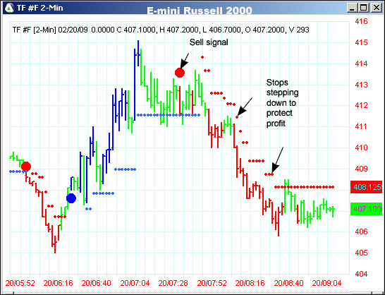 AbleTrend Trading Software TF chart