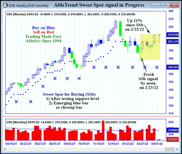 AbleTrend Trading Software EXR chart