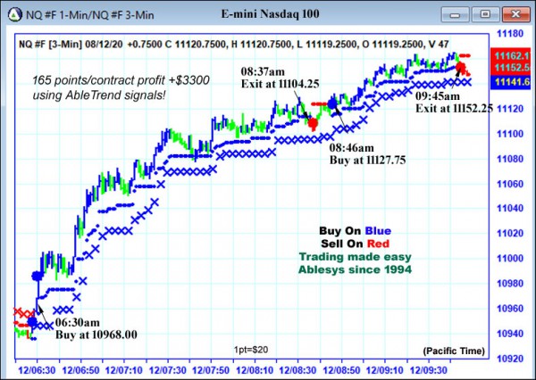 AbleTrend Trading Software NQ chart