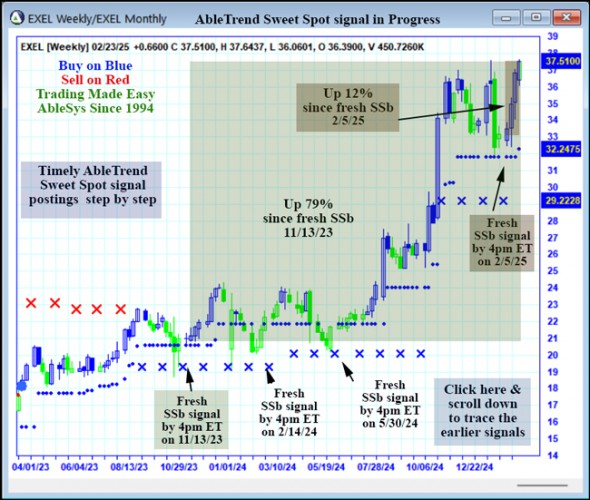 AbleTrend Trading Software EXEL chart