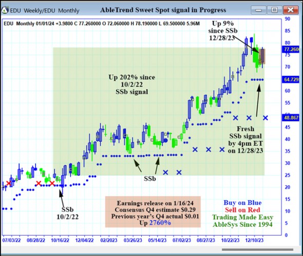 AbleTrend Trading Software EDU chart