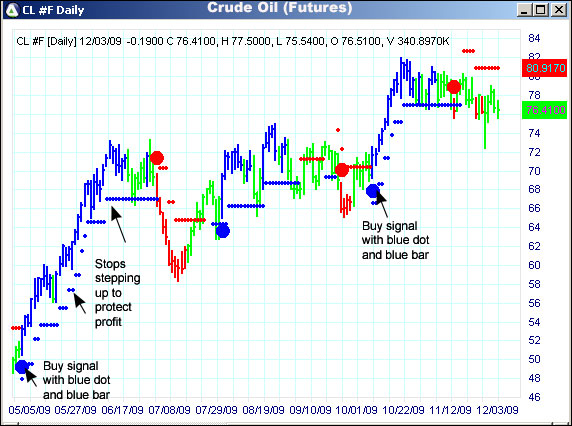 AbleTrend Trading Software CL chart