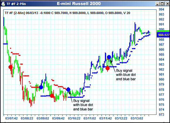 AbleTrend Trading Software TF chart