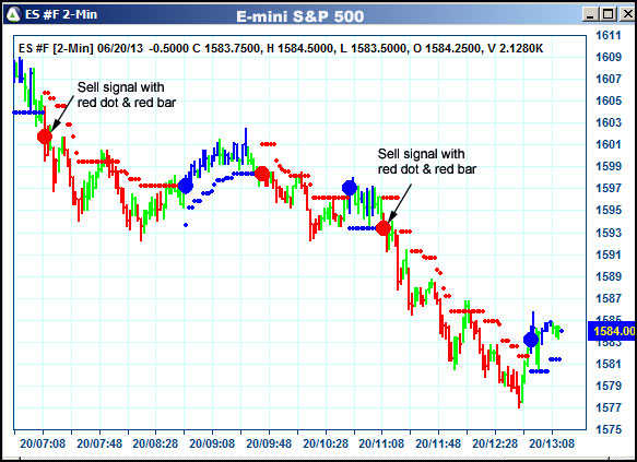 AbleTrend Trading Software ES chart