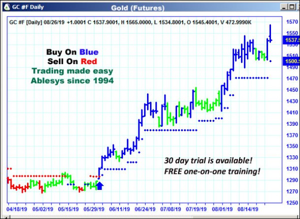 AbleTrend Trading Software GC chart