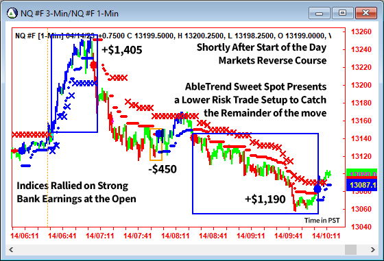 AbleTrend Trading Software NQ chart