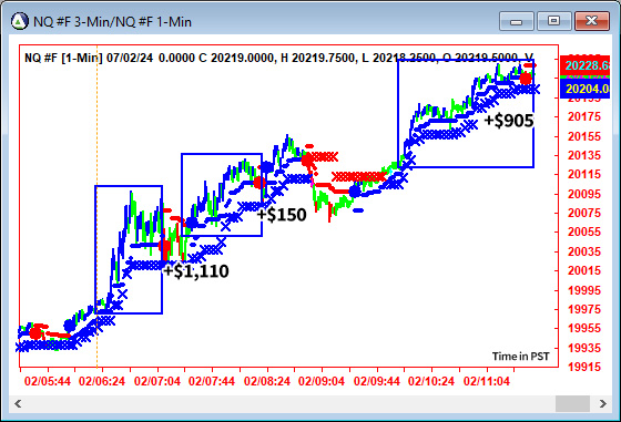 AbleTrend Trading Software NQ chart