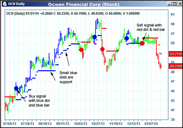 AbleTrend Trading Software OCN chart