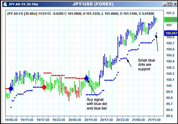 AbleTrend Trading Software JPY chart