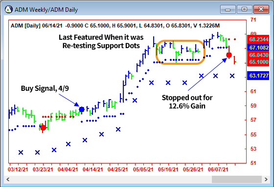 AbleTrend Trading Software ADM chart