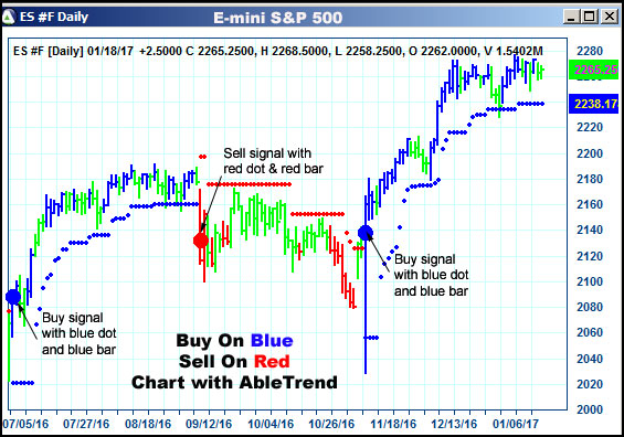 AbleTrend Trading Software ES chart