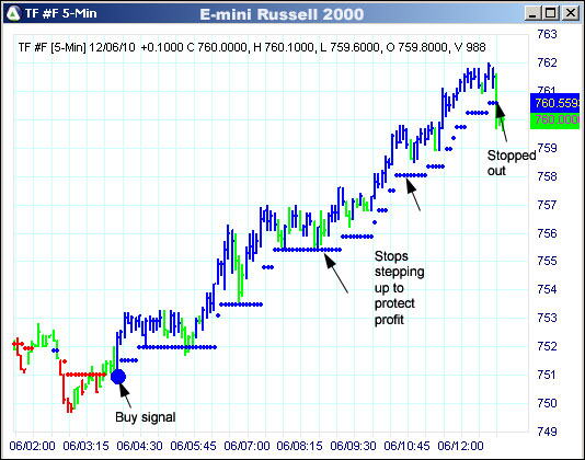 AbleTrend Trading Software TF chart