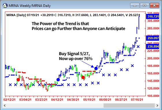 AbleTrend Trading Software MRNA chart