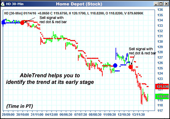 AbleTrend Trading Software HD chart