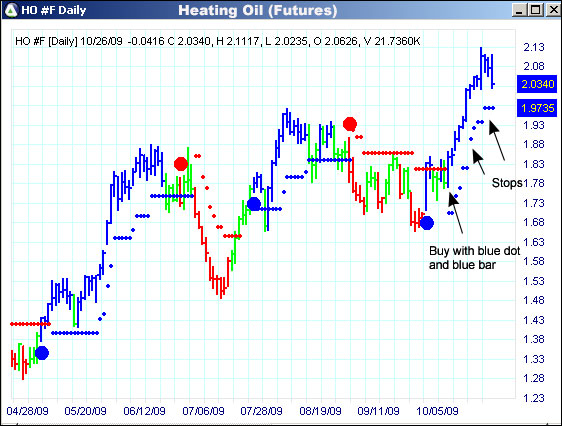 AbleTrend Trading Software HO chart