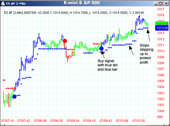 AbleTrend Trading Software ES #F chart