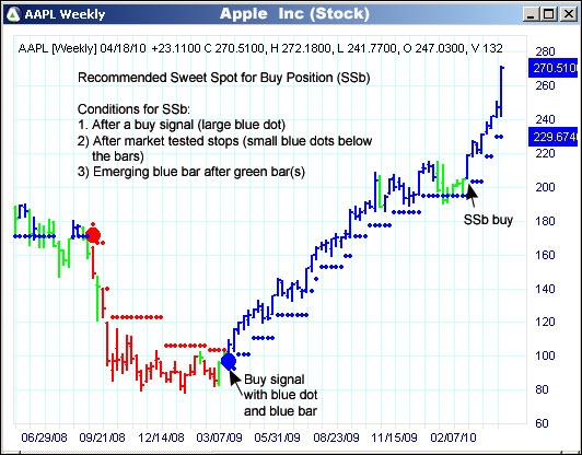 AbleTrend Trading Software AAPL chart