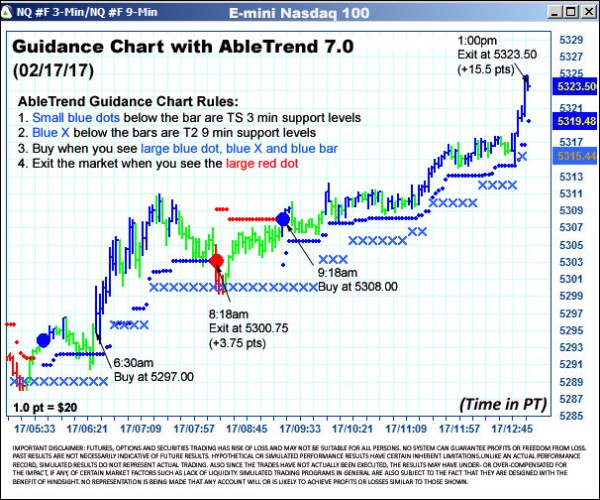 AbleTrend Trading Software NQ chart