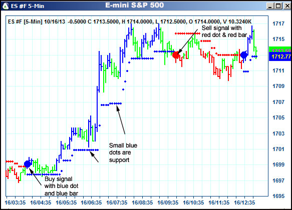 AbleTrend Trading Software ES chart