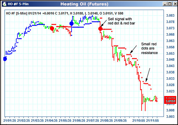 AbleTrend Trading Software HO chart