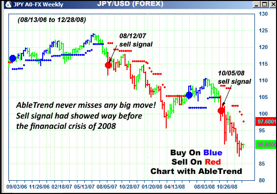 AbleTrend Trading Software JPY chart