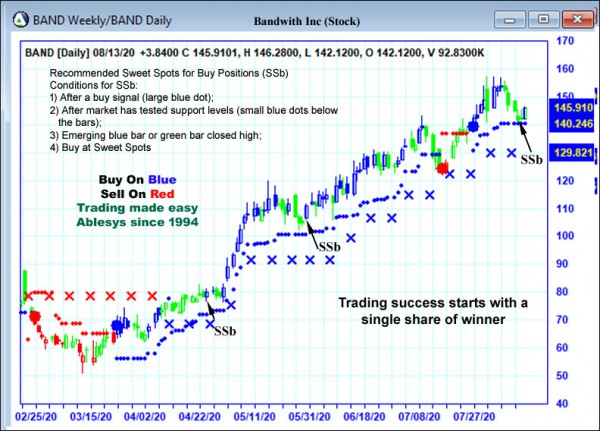 AbleTrend Trading Software BAND chart