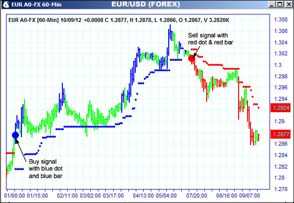 AbleTrend Trading Software EUR chart