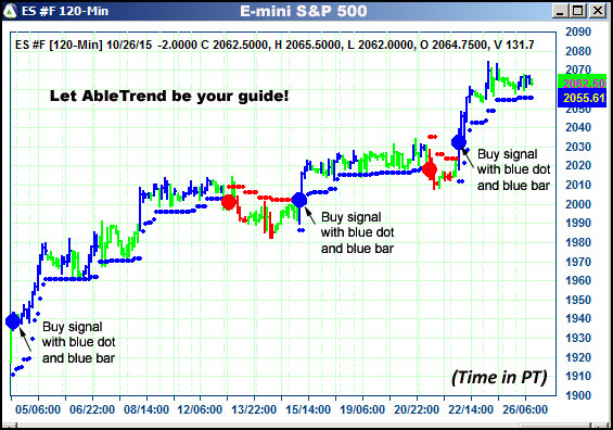 AbleTrend Trading Software ES chart