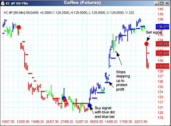 AbleTrend Trading Software KC chart