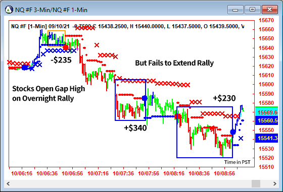 AbleTrend Trading Software NQ chart