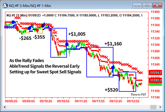 AbleTrend Trading Software NQ chart