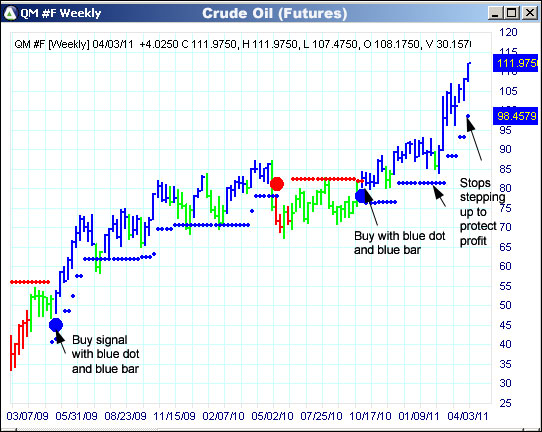 AbleTrend Trading Software QM chart