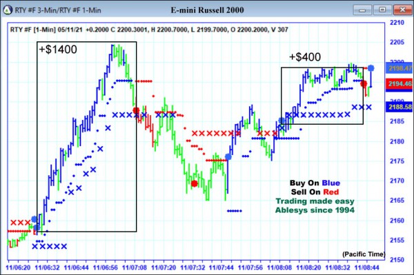 AbleTrend Trading Software RTY chart